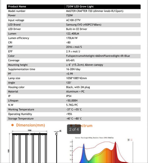 720watt Samsung Diode LED Grow Light