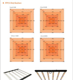 720watt Samsung Diode LED Grow Light
